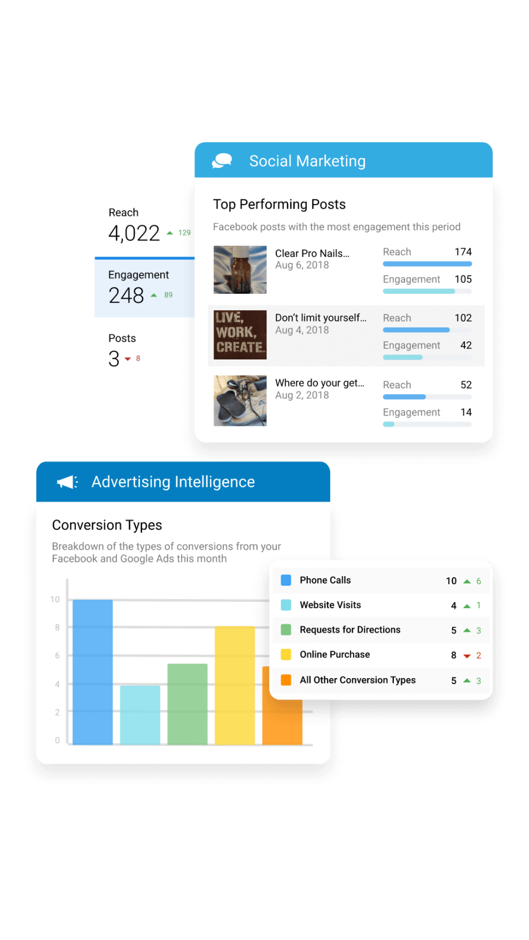 ADVERTISING INTELLIGENCE BY GREENSTICK GREENstick Digital Advertising Services In Charlotte North Carolina